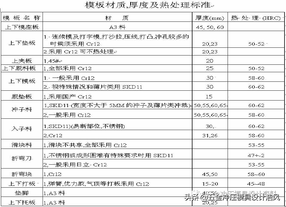 五金拉伸模具设计学习资料，工厂实战案例，值得收藏学习