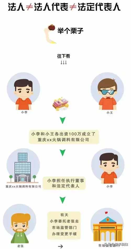 法人不是人！别再搞错了！附：法人、法人代表、法定代表人区别