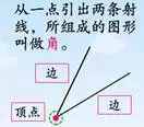 人教版数学四年级上册知识点