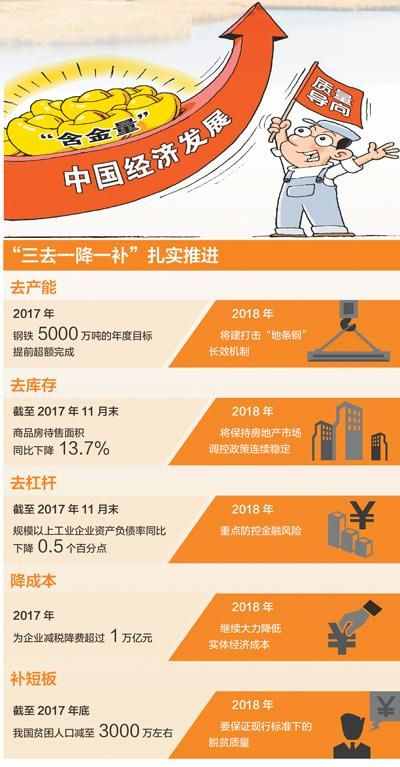 “三去一降一补” 面对新情况、新问题今年咋干？