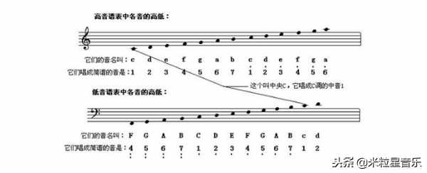 钢琴谱学习（有效的记钢琴琴谱的4个方法）