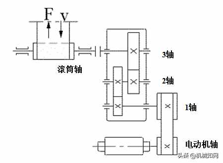 如何做机械设计课程设计？这篇文章总结很详细