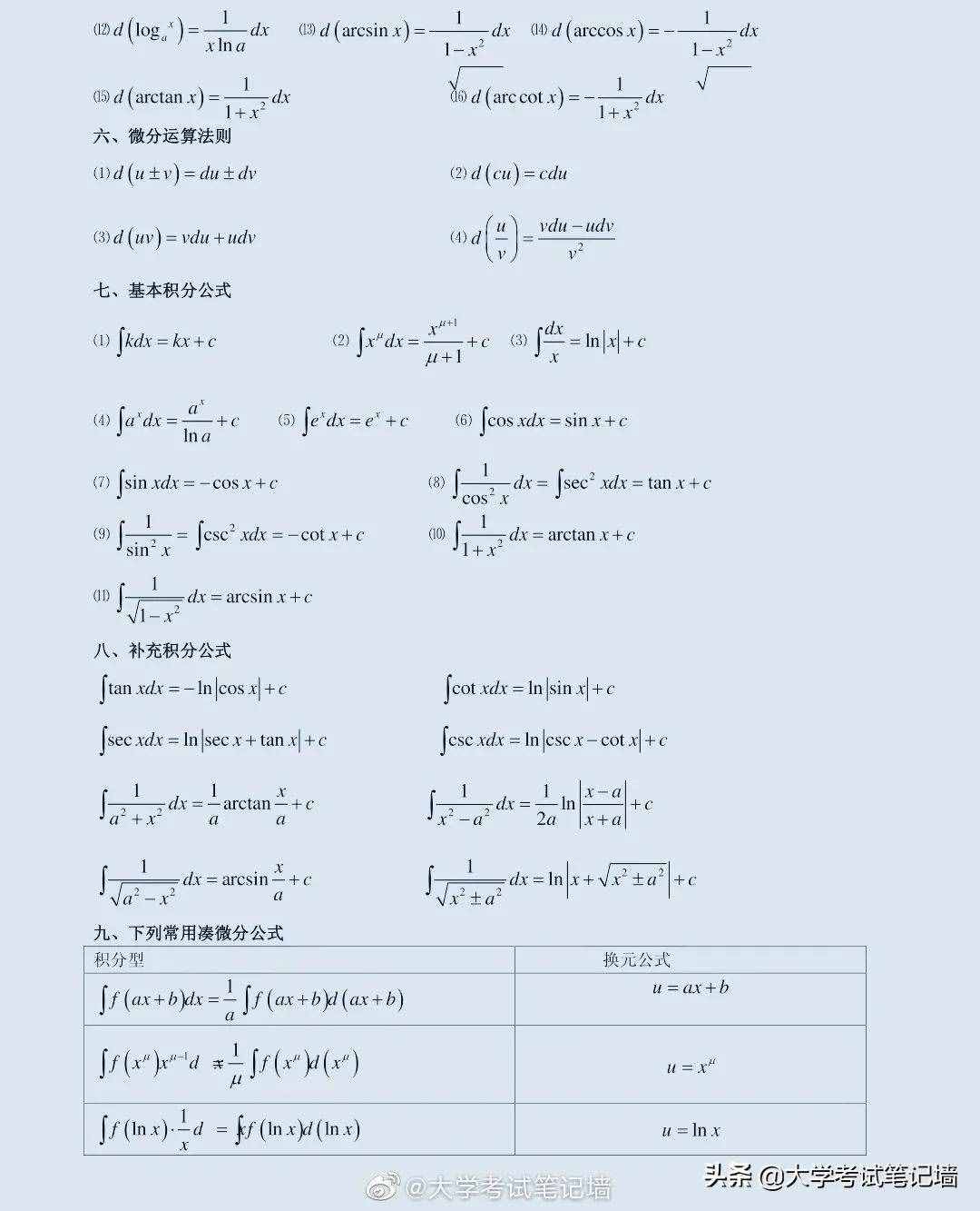 最完整的高数+微积分公式大全