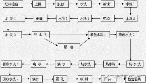 工艺知识——电泳涂装工艺详解