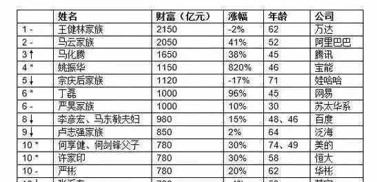 从三轮车夫到娃哈哈饮料帝国，宗庆后是怎样练成的？