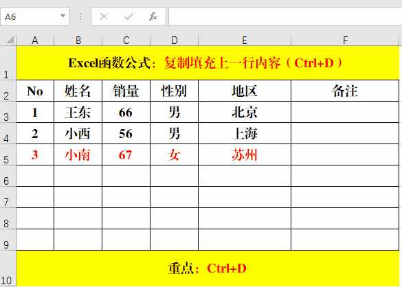 复制和粘贴的快捷键（复制粘贴，你只用Ctrl+C、Ctrl+V来实现？说明你已经Out了）