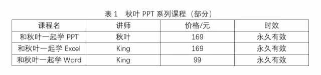 虽然毕业答辩都快结束了，但我还是想教你如何制作三线表！