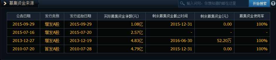 炒股必备技能之上市公司理财观念-资本运作