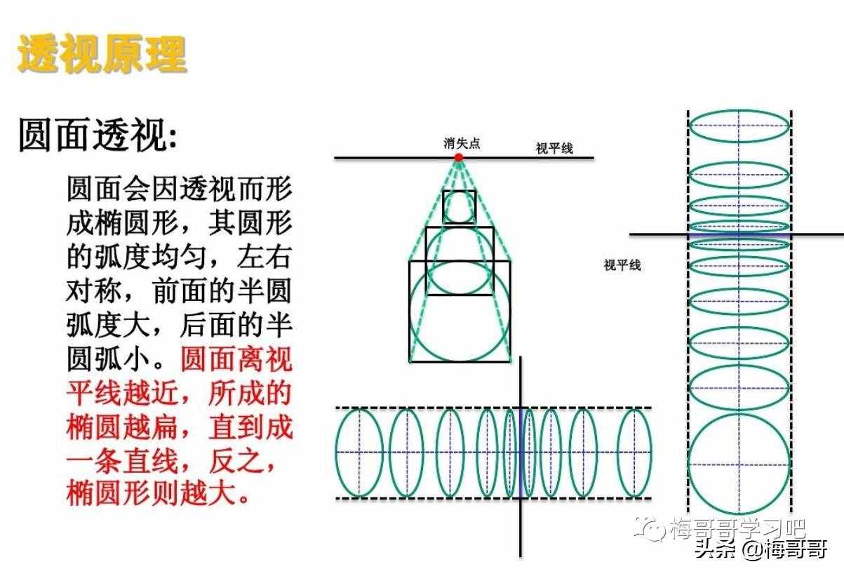 素描切圆 