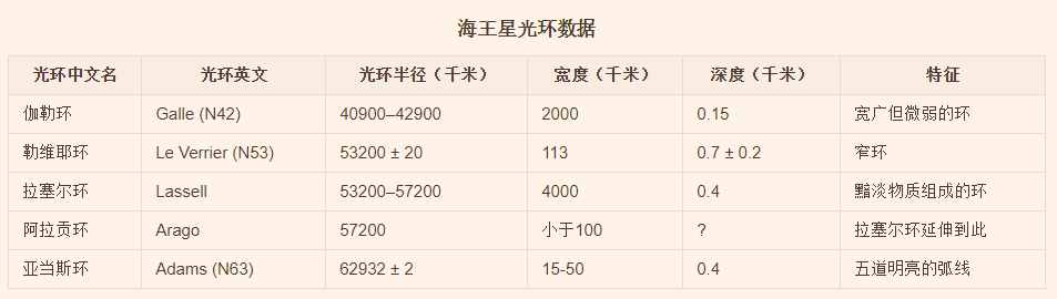 「资料」太阳系内太阳及八大行星详细数据，原来我们如此渺小