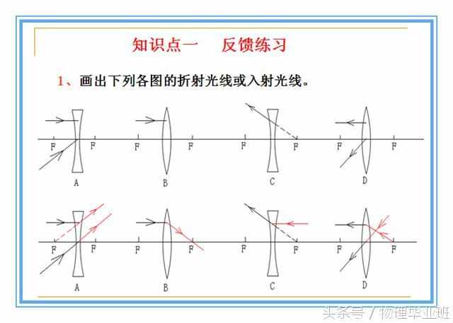 中学物理单元复习——《透镜及其应用》（精品课件！）