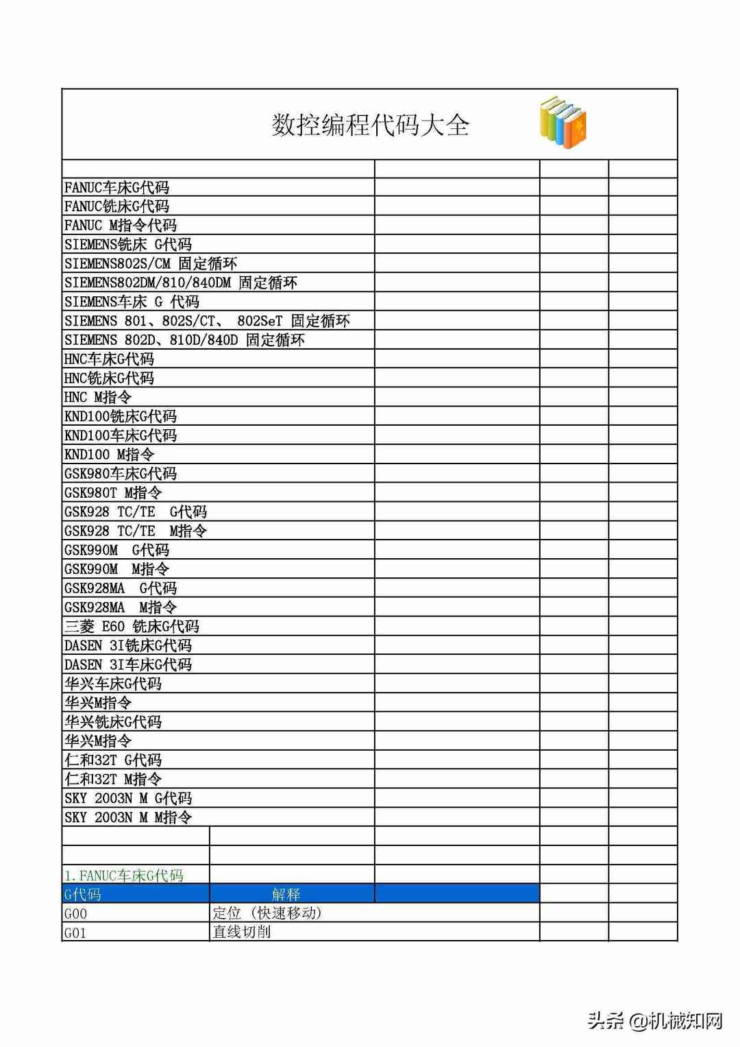 数控编程代码大全，30页PDF总结得非常详细（可下载打印）