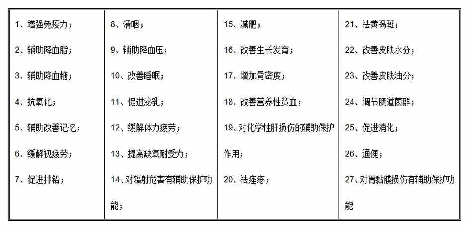 别再被迷惑，分清药品和保健食品记住这五点！