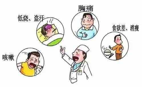 解读｜如何防治结核病