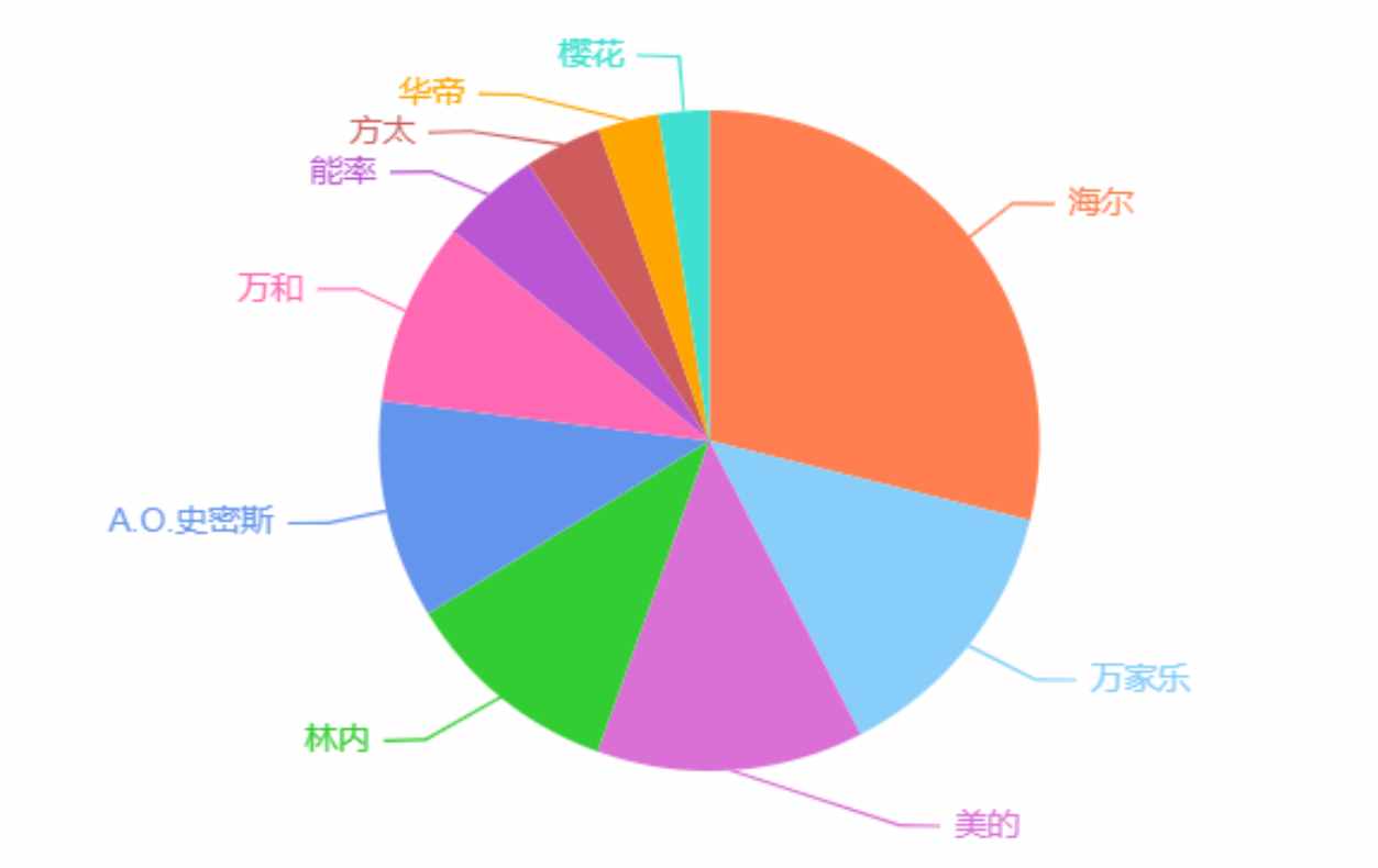 燃气热水器怎么选？你需要关注的，只有5个方面，其它别考虑太多