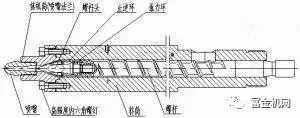 5步看懂螺杆料筒的拆装方法