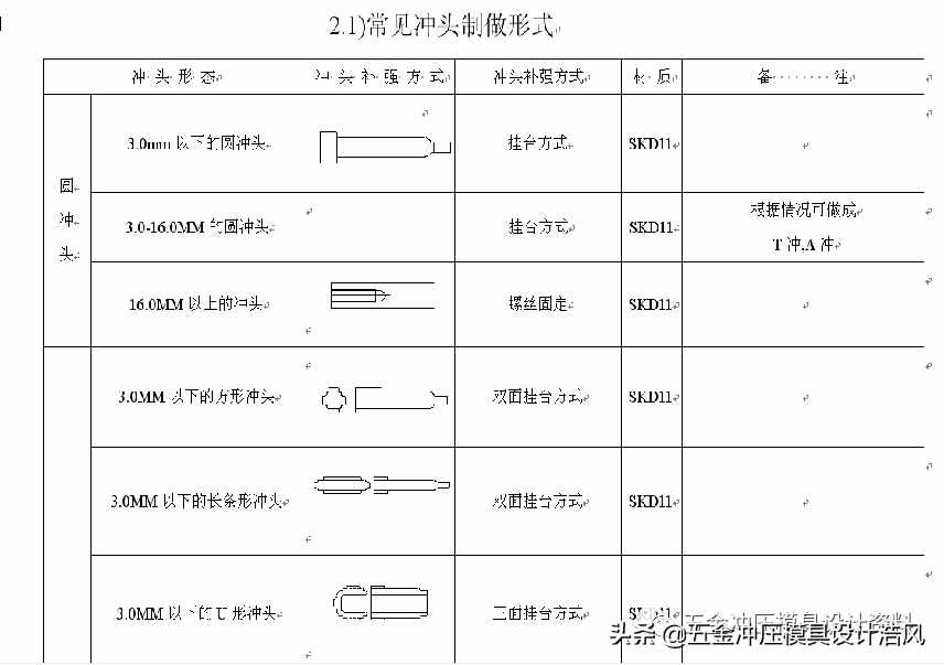 五金拉伸模具设计学习资料，工厂实战案例，值得收藏学习