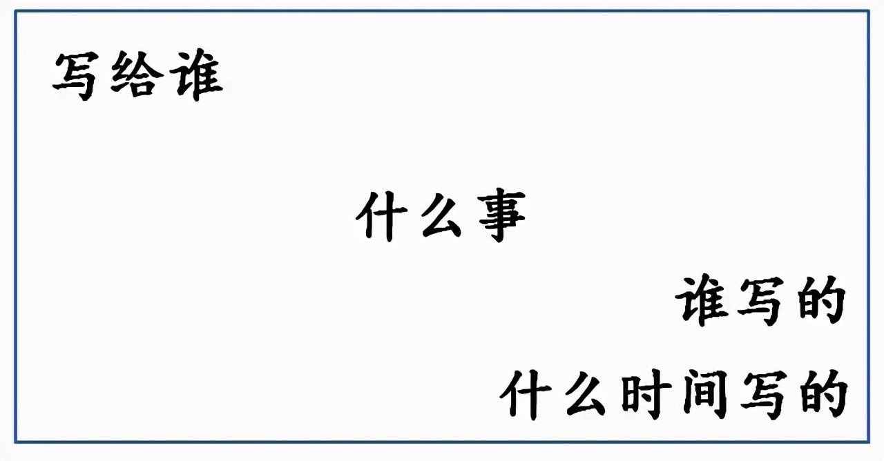 二年级语文单元四考点：写留言条，一个口诀教会你（附满分范文）