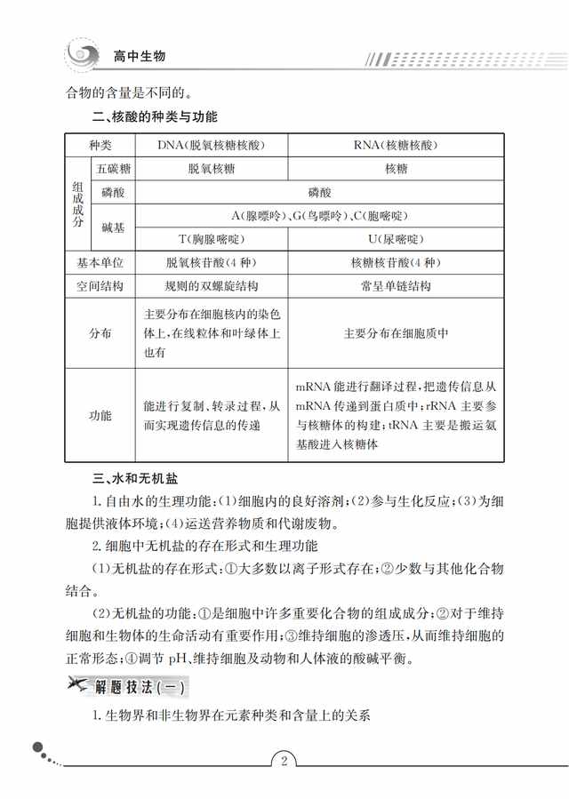 高中生物考点手册，核心考点+规律总结+解题策略，一轮复习秘籍