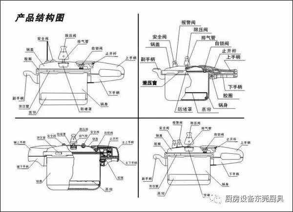 高压锅的工作原理是什么 高压锅的构造详解