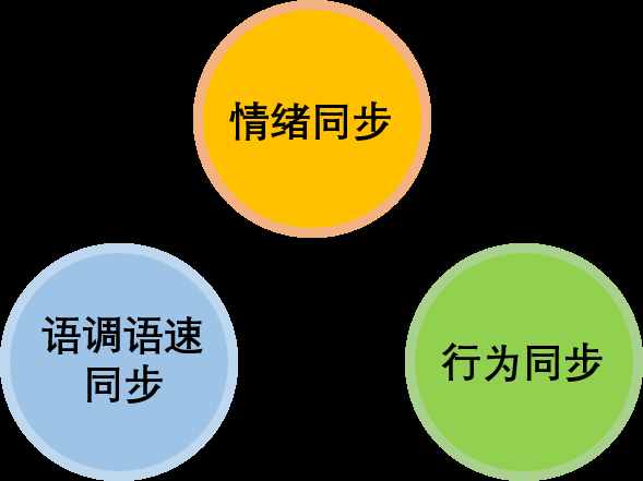 搞定终端顾客的销售技巧：4大方法+12大秘笈！