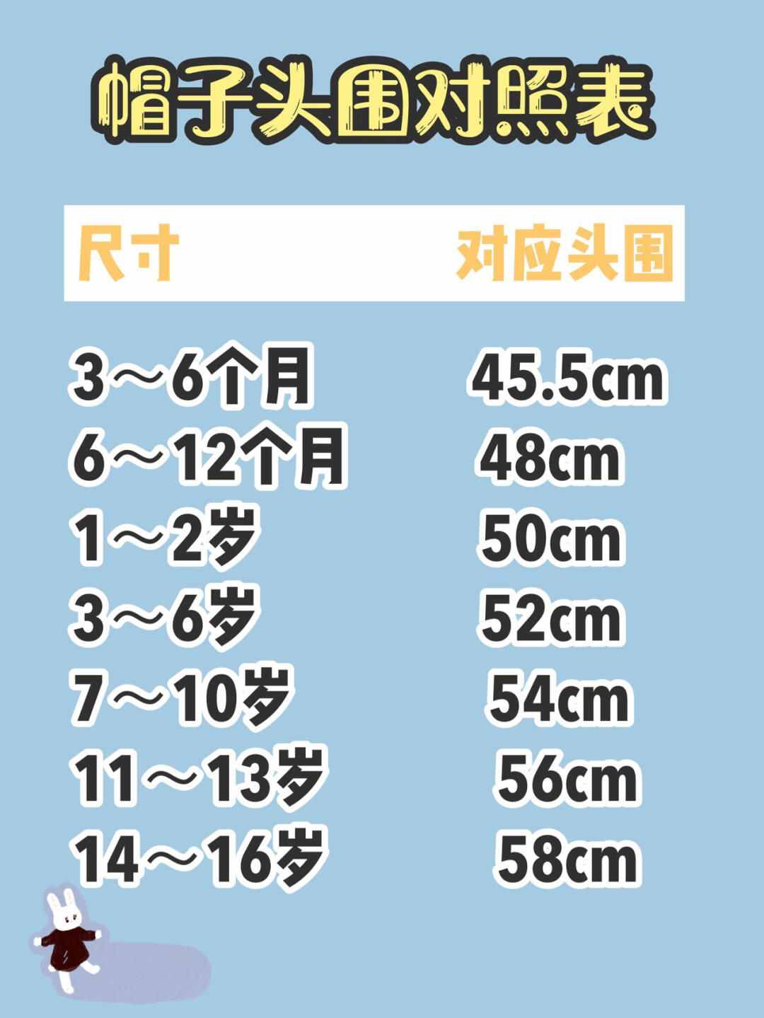 最全童装 童鞋 童帽尺码 标准尺码表 对照表