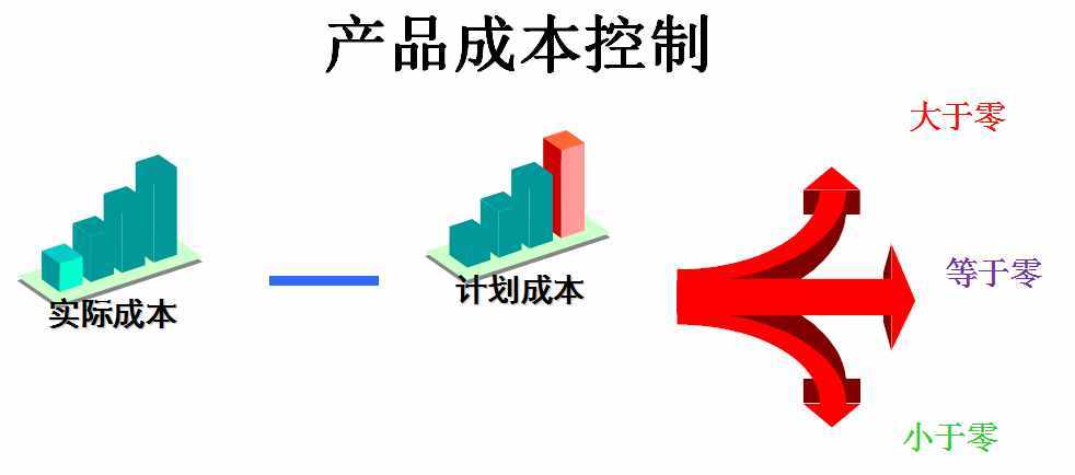 怎么做好成本会计？成本核算及成本控制一次全面总结，想失败都难