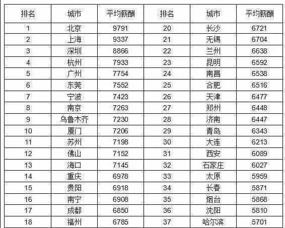 公务员改革新消息：工资标准套改等级对照表，看完很心动