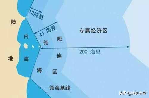 鄂霍次克海原有公海区域，俄罗斯如何将公海资源占为己有？