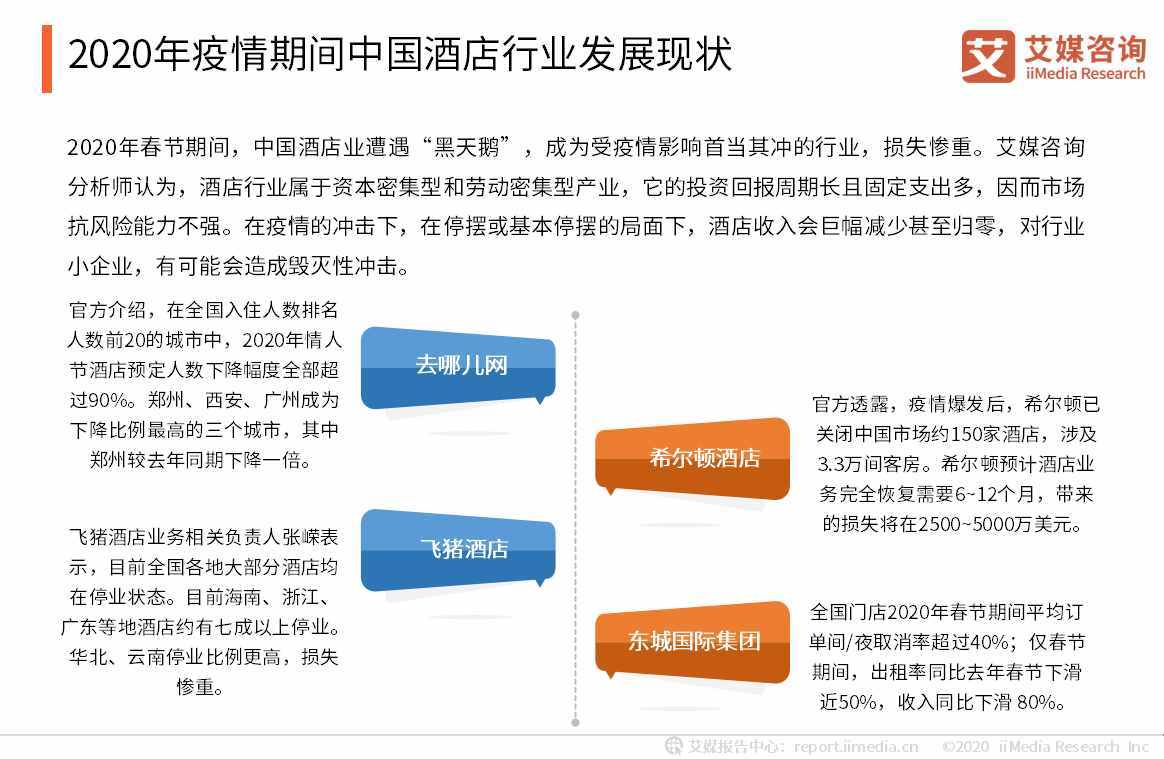 马蜂窝借直播助力民宿预定，中国在线酒店预订行业用户及趋势分析