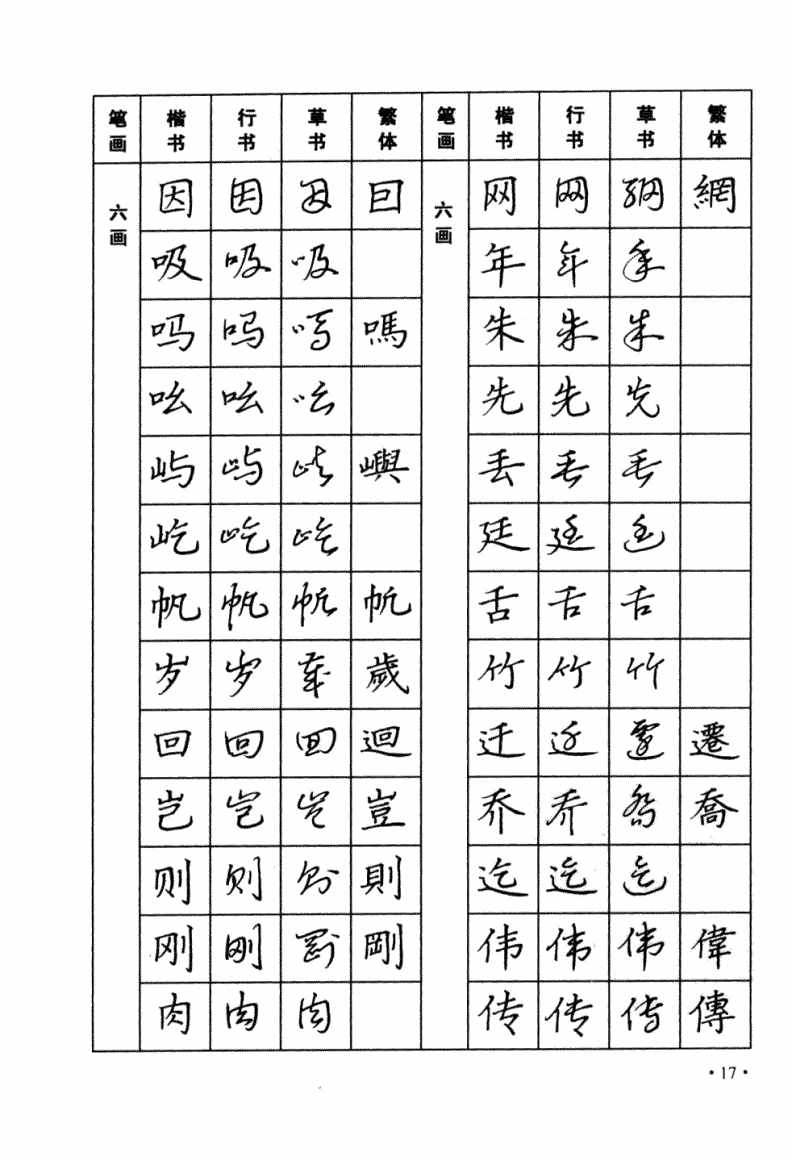 太实用！楷书，行书，草书三种字体，常用字钢笔字帖