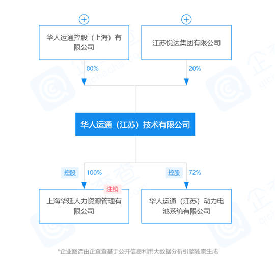 自动驾驶,特斯拉,汽车销量