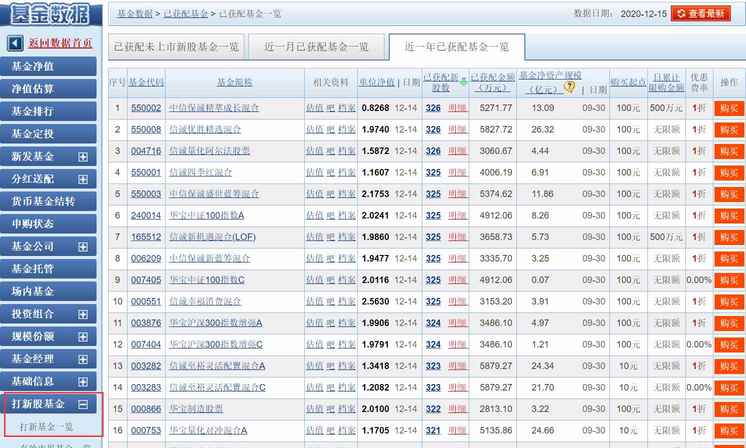 每年10%超额收益，"打新基金"了解一下