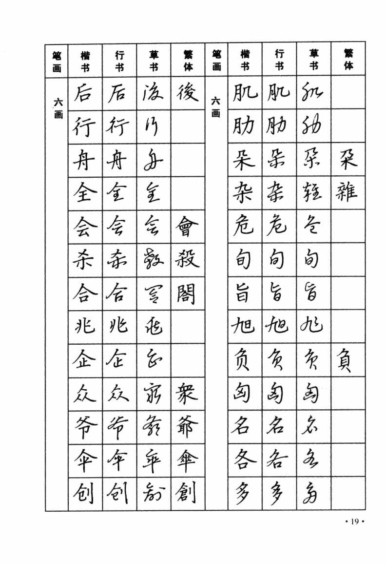 太实用！楷书，行书，草书三种字体，常用字钢笔字帖