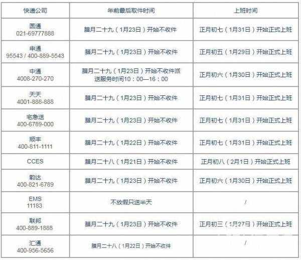 快递放假时间2020 2020年过年快递什么时候停各大快递放假时间公布