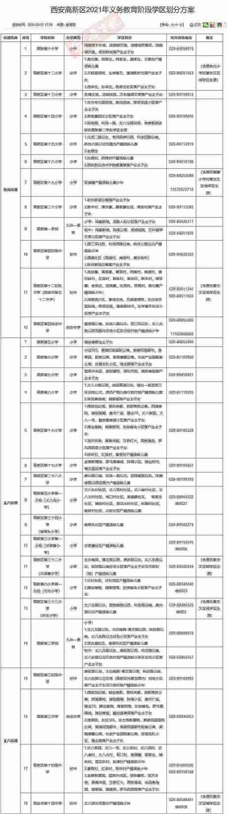 最全发布！2021年西安各区县学区划分完整版