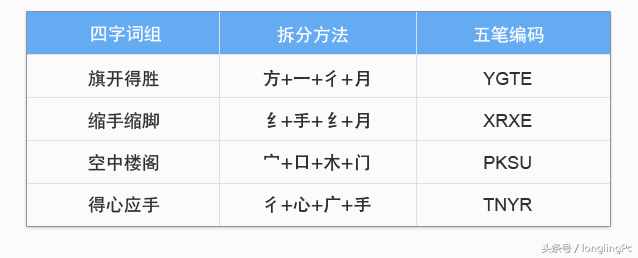 电脑初学者怎样学好五笔输入法？