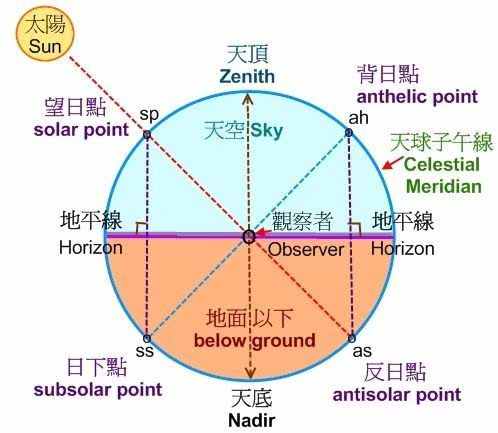 彩虹怎么形成的，以及在什么地方可以看到圆形彩虹！