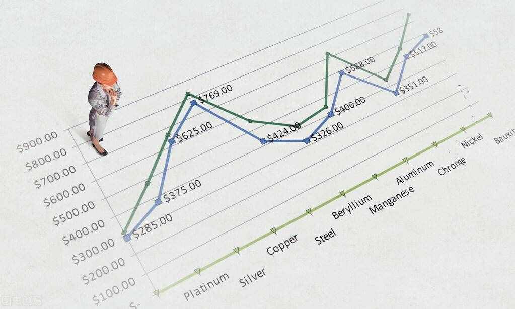 课题调查报告格式或框架模板