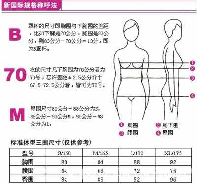 三围是哪三围 三围怎么测量 三围尺码图