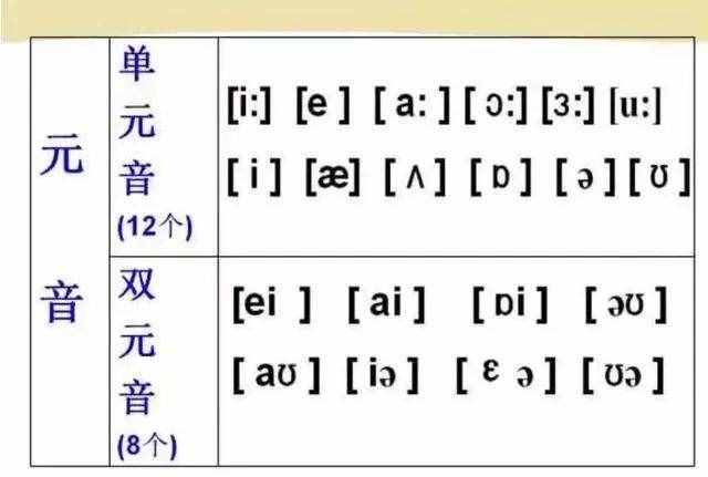 初中英语：“音标发音”指导大全！