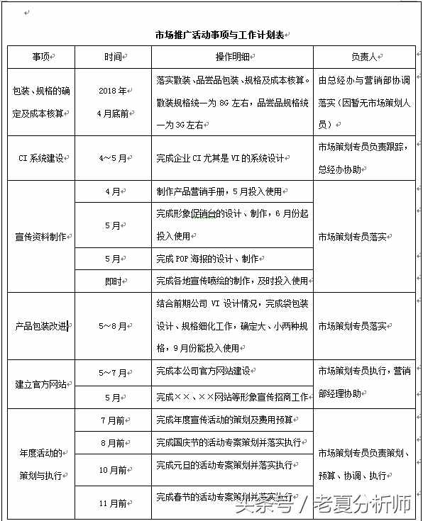 2018年企业年度营销计划书（8张表格）