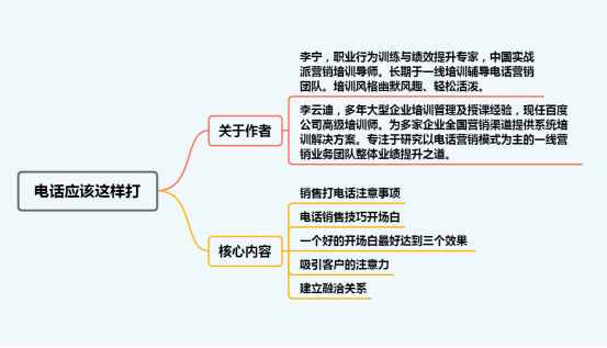 电话应该这样打：销售打电话该怎么说，看看这一套话术就足够了