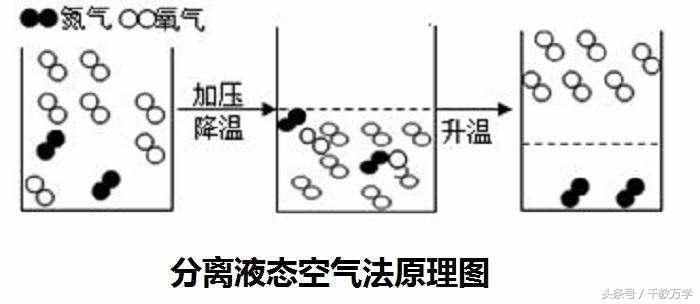 初三化学上册：氧气的物理与化学性质、用途与制取方法