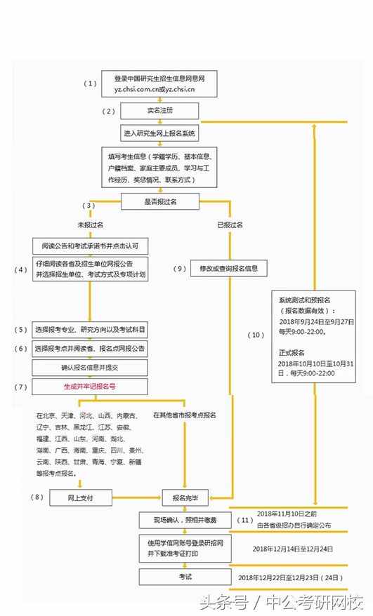 考研你都不知道准考证要打印单面？心真大