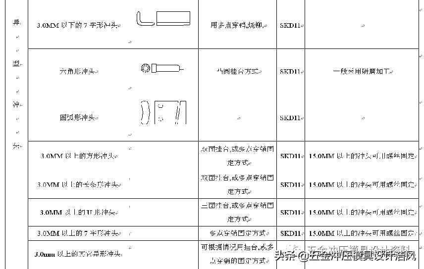 五金拉伸模具设计学习资料，工厂实战案例，值得收藏学习