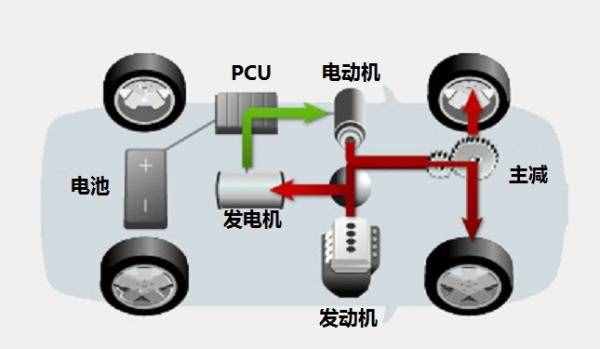 动力强、清洁环保、零油耗：三分钟带你了解油电混合系统