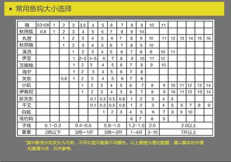 不同型号鱼钩的对比图及鱼钩对应子线粗细详解