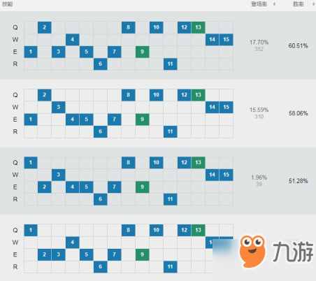 LOLS9提莫基石符文、加点、出装玩法图文攻略