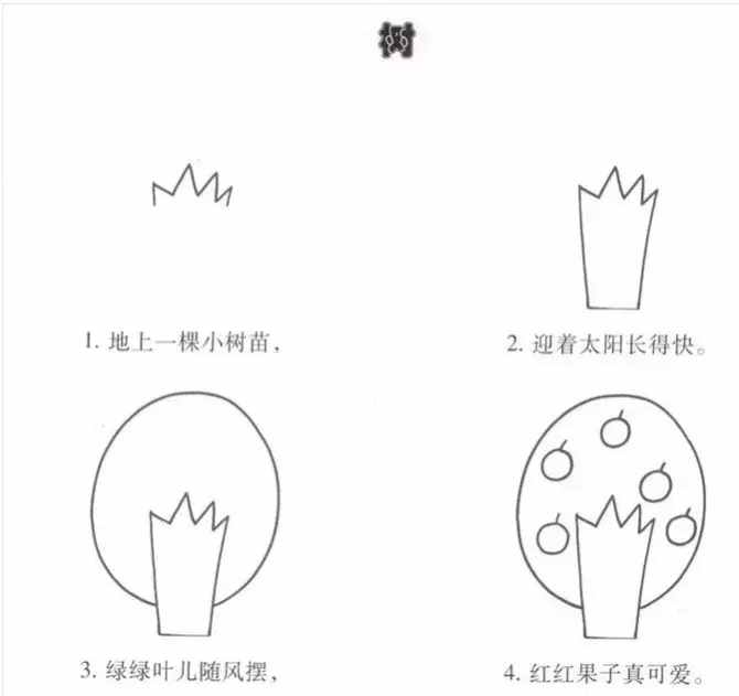 简笔画｜幼儿园简笔画教程大全（100种），果断为孩子收藏！